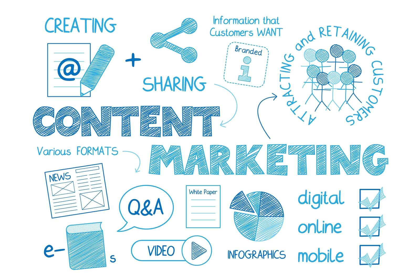 Content Marketing - Unique Content schaffen