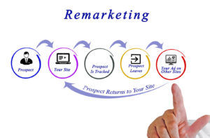 Remarketing