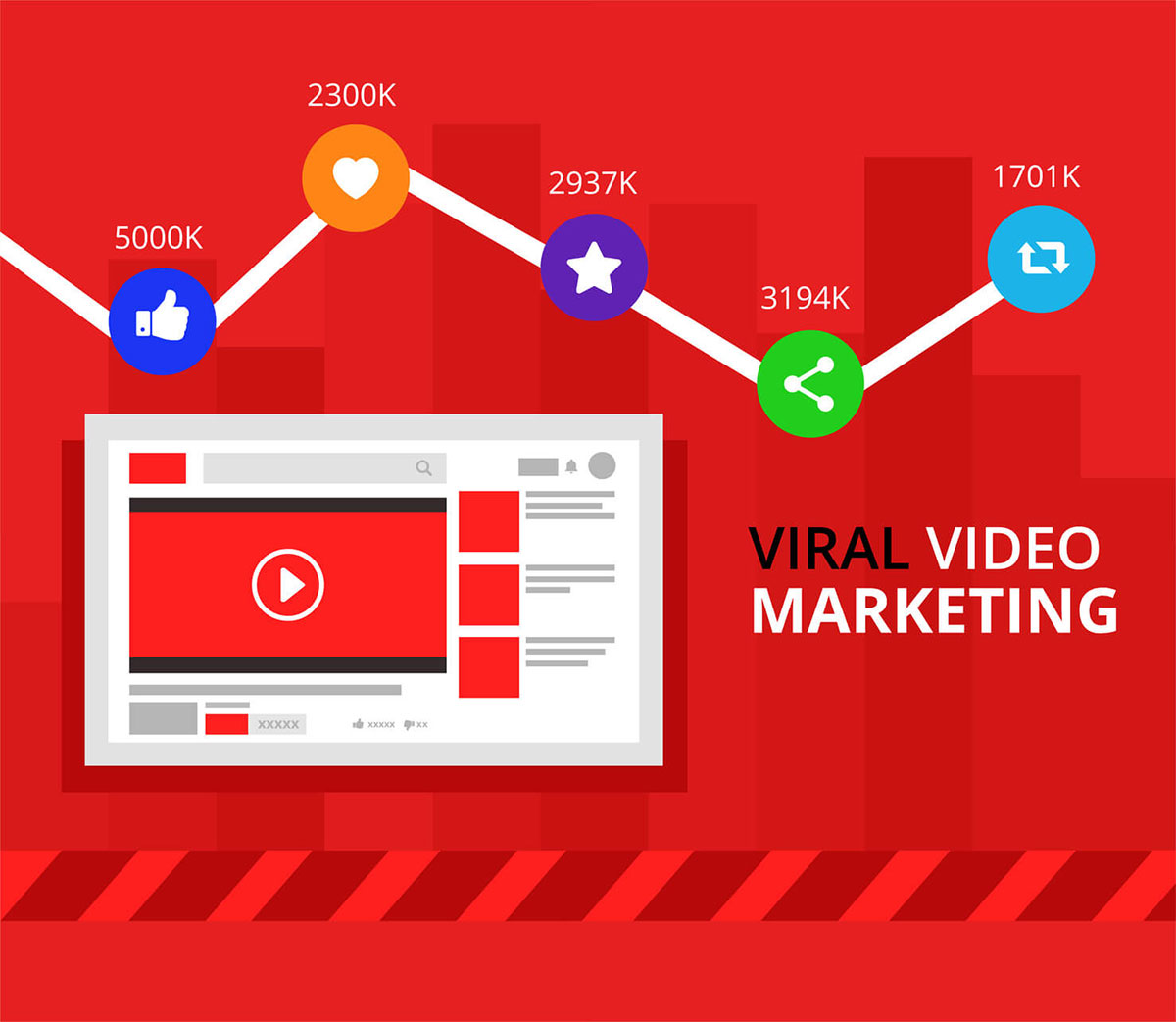 Viral Video Marketing für Ihr Unternehmen