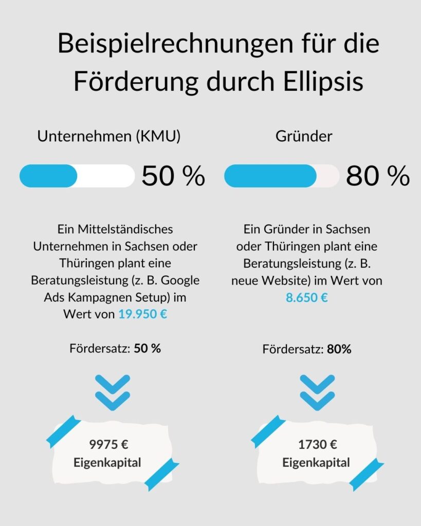Beispielrechnungen für die Förderung durch Ellipsis